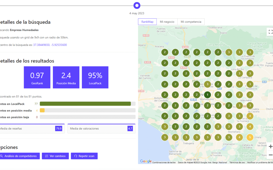 Rankmaps de COLLAC.IO – LA GUÍA