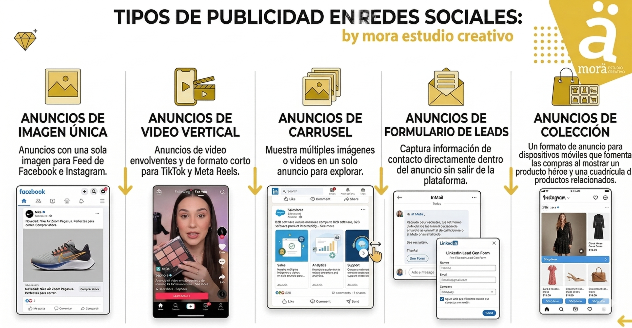 Publicidad en Redes Sociales en Sevilla Publicidad en Redes Sociales en Sevilla