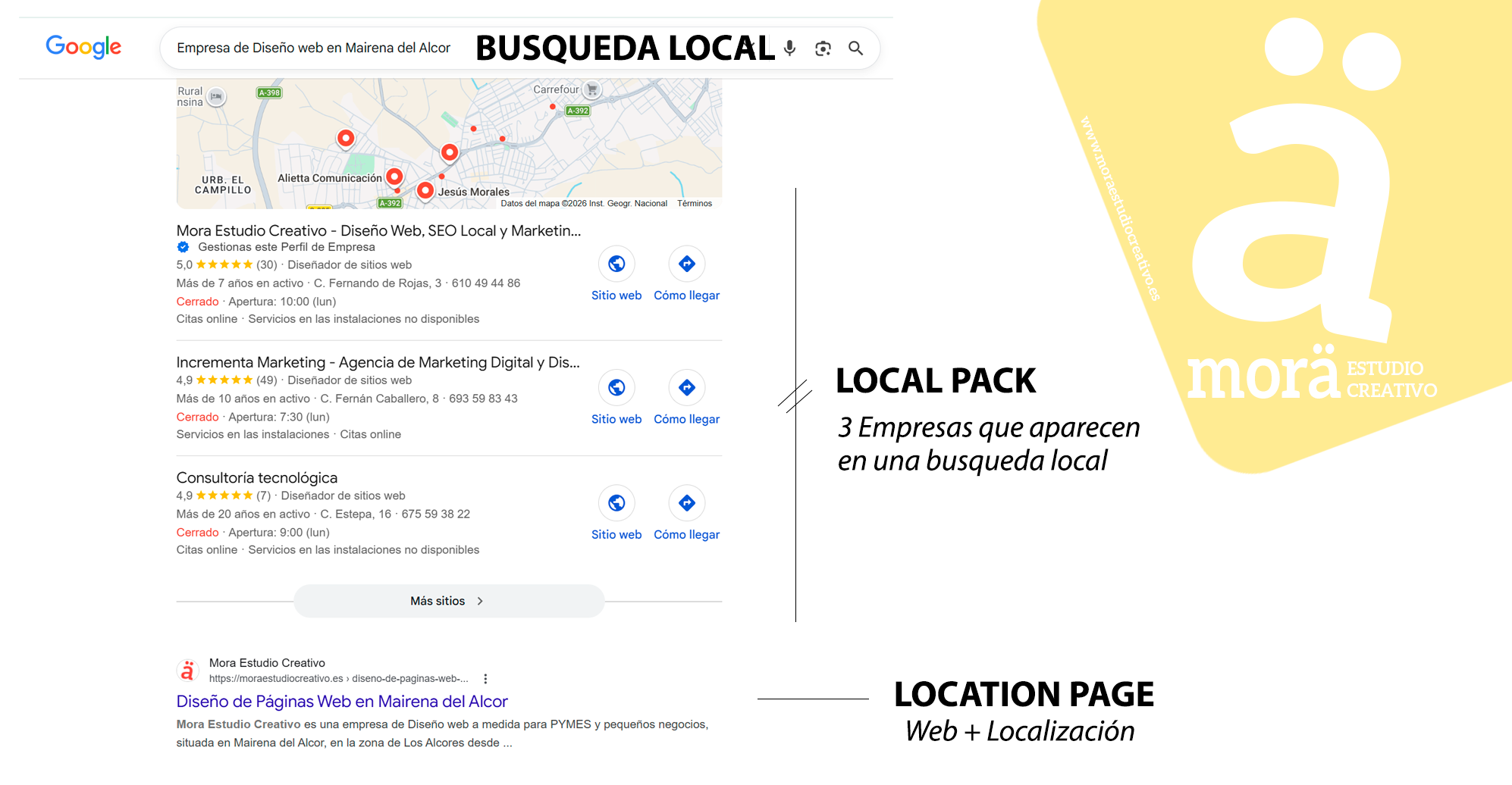 SEO-local-para-ficha-de-negocio-en-sevilla GBP y Location Page para una busqueda local en Sevilla