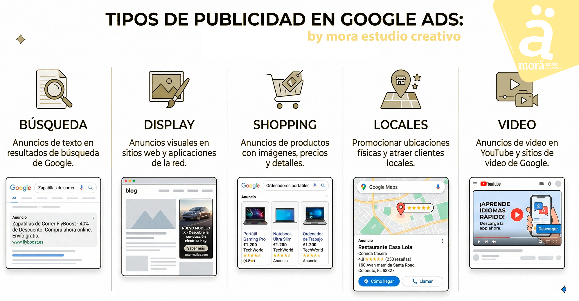 tipos de publicidad en Google ADS en Sevilla tipos de publicidad en Google ADS en Sevilla