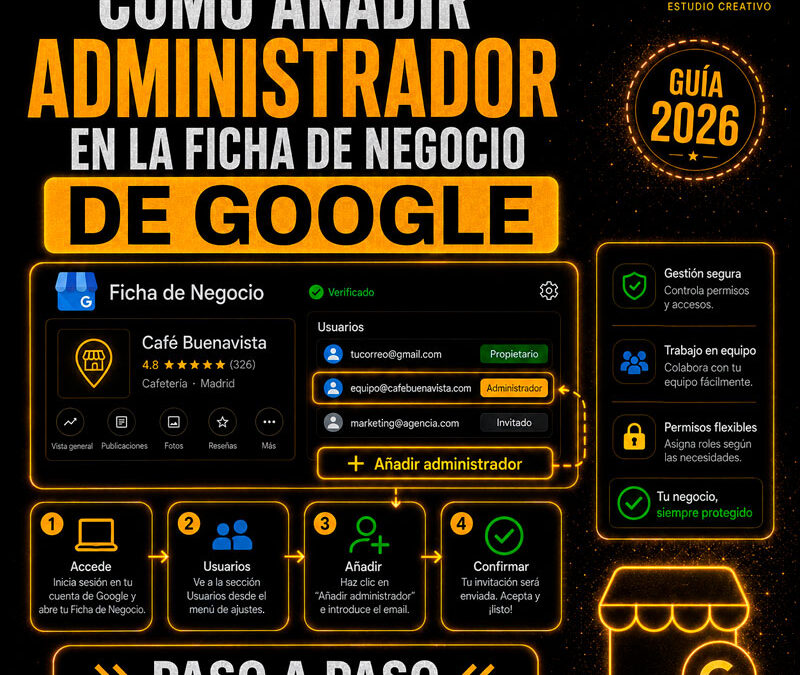 Cómo añadir administrador en la Ficha de Negocio de Google: Paso a paso