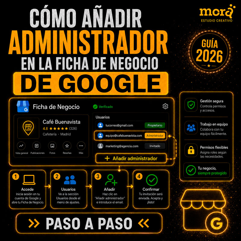 Gestiorar-roles-ficha-de-negocio-de-google-seo-local
